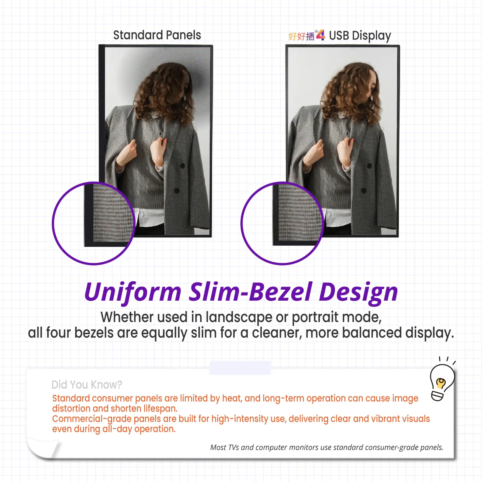 Uniform Slim-Bezel Design